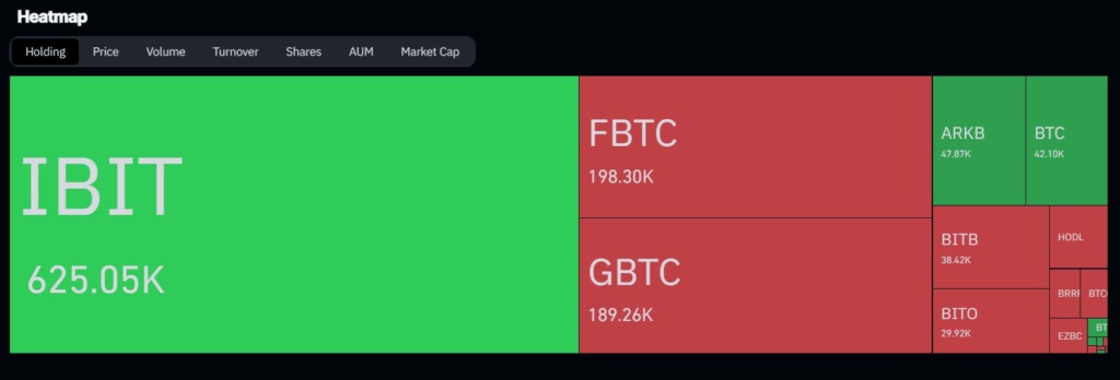 ETFs Holding BTC
