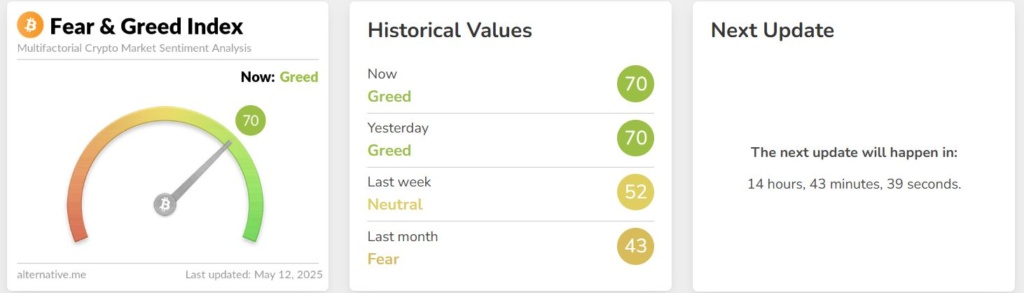 F&G index