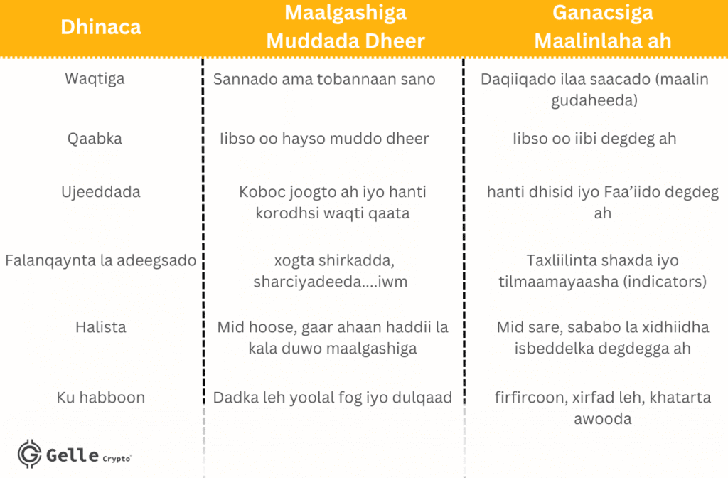 Shaxda isbarbardhigga labada xeeladood